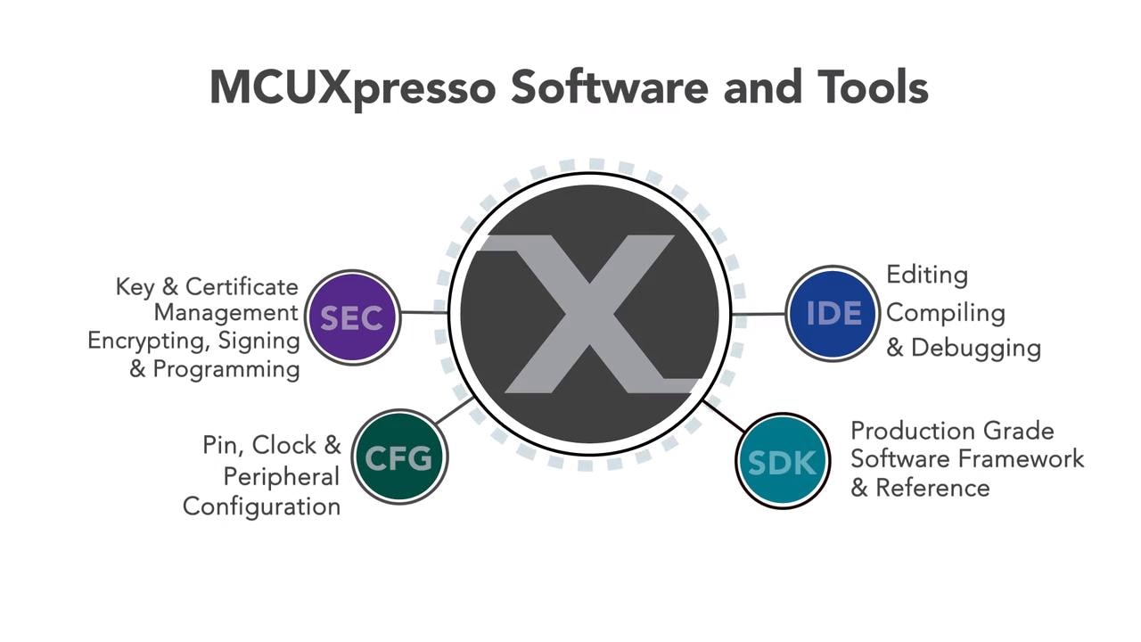MCU时刻 | MCUXpresso软件与工具概述